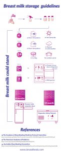 Breast Milk Storage Guidelines Infographic