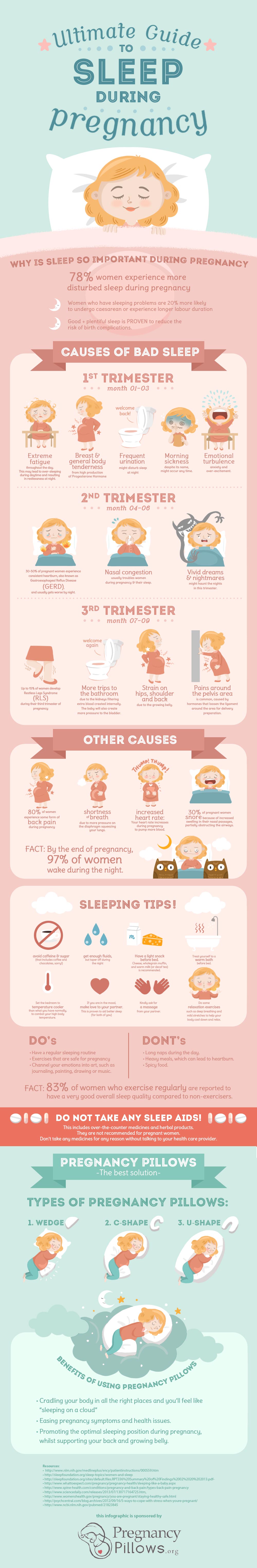 How To Sleep Better Pregnant Happy Human Pacifier   Pregnancy Pillow Infographic 